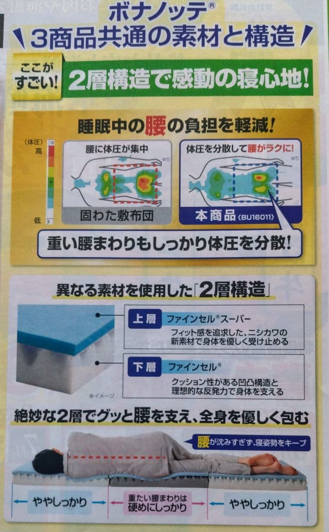 西川　 ボナノッテ　高反発敷布団 未使用品厚み約10cm