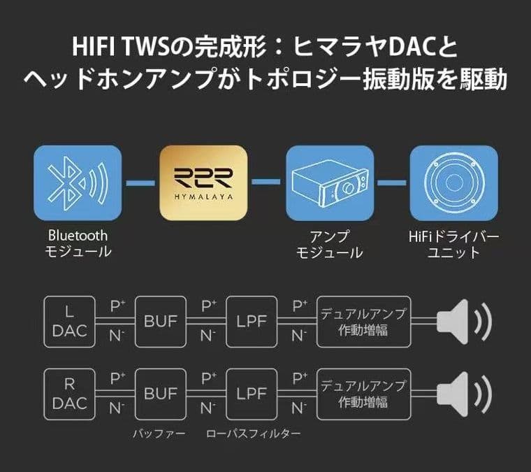 【新品未開封】HIFIMAN ハイファイマン svanar wireless