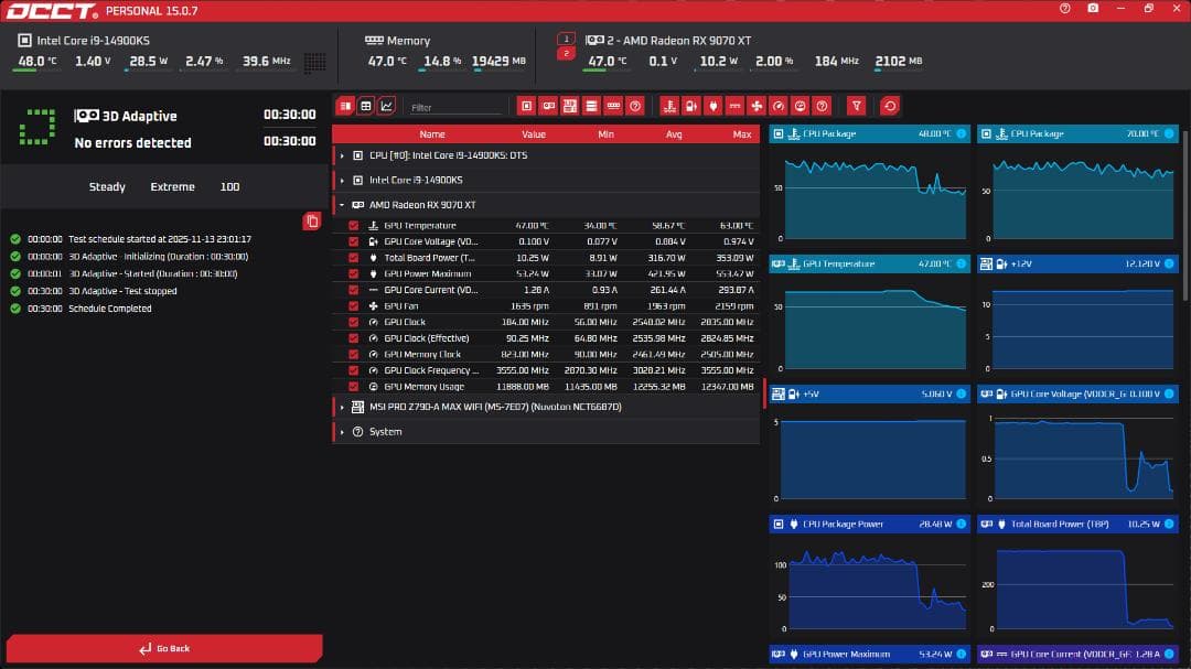 グラフィックボード・グラボ・ビデオカード GIGABYTE Radeon RX9070XT GAMING OC 16G