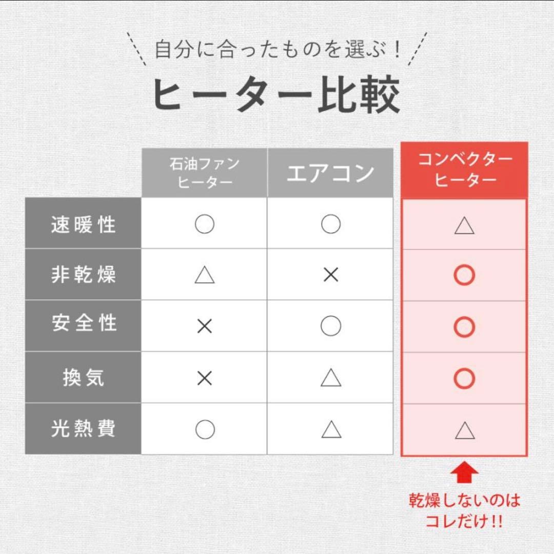 パネルヒーター ここぽか コンベクターヒーター mokuMCH1202W||