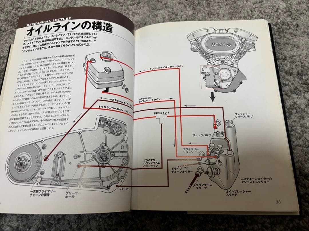ショベルヘッドマスターブック ビックツイン マニュアル整備書
