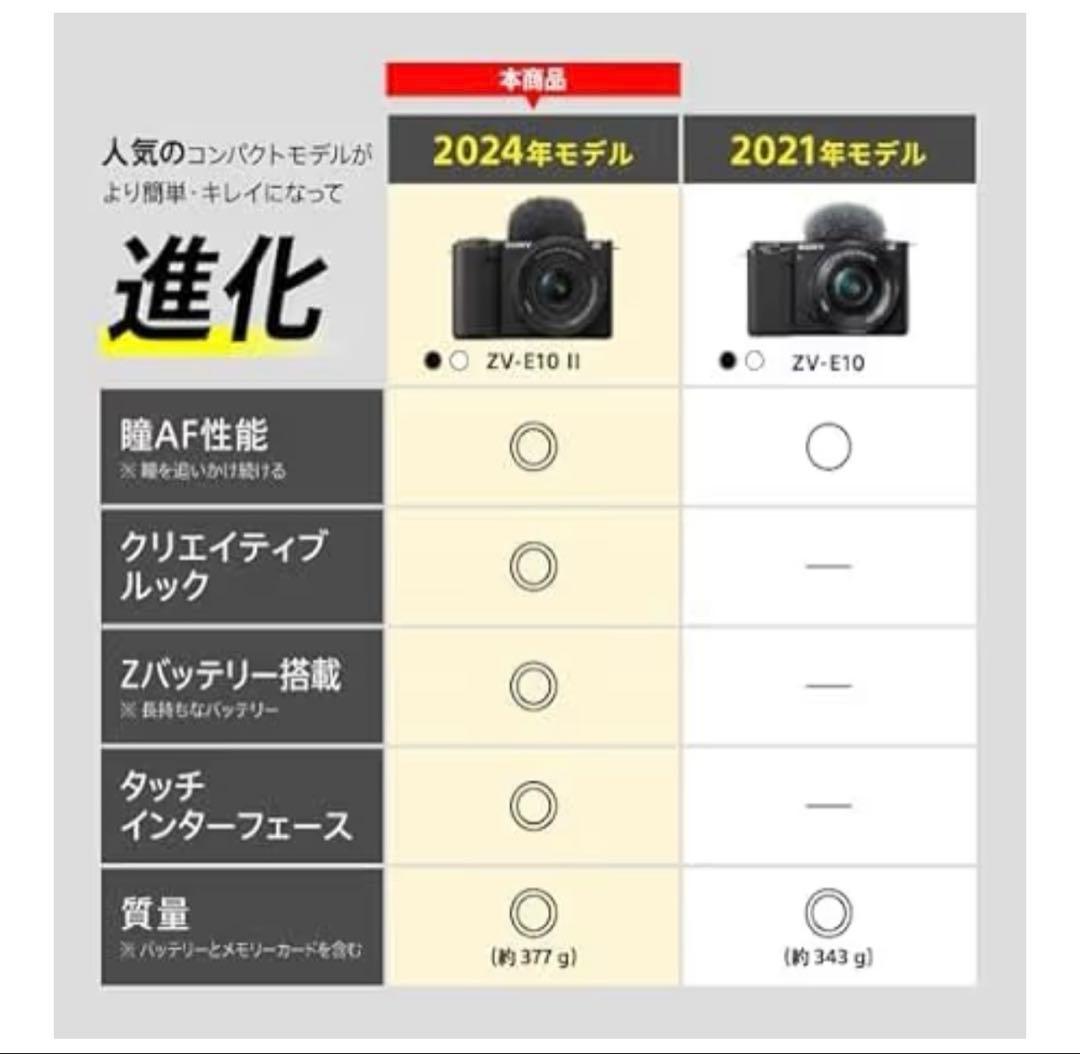 【数回のみ使用】SONY ZV-E10 II 黒 BLACK 2024年モデル