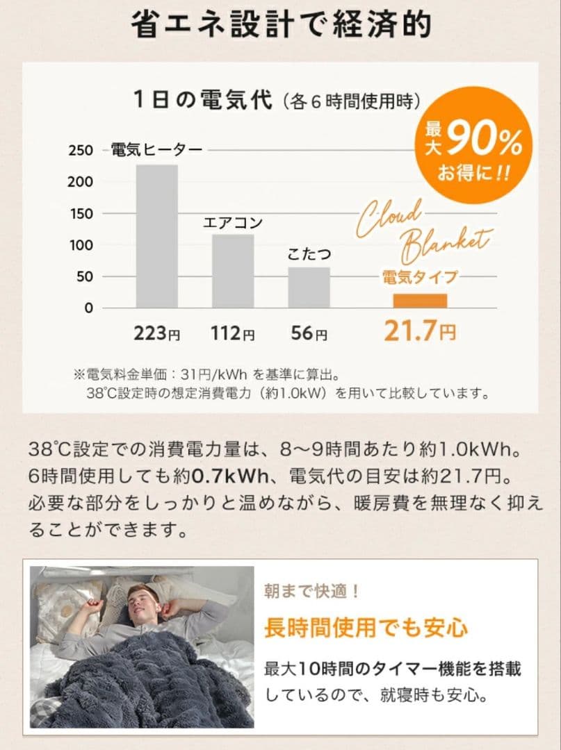 9 電気毛布 ふわふわ とろける 速暖 洗える 掛け敷き兼用 冬用 アイボリー