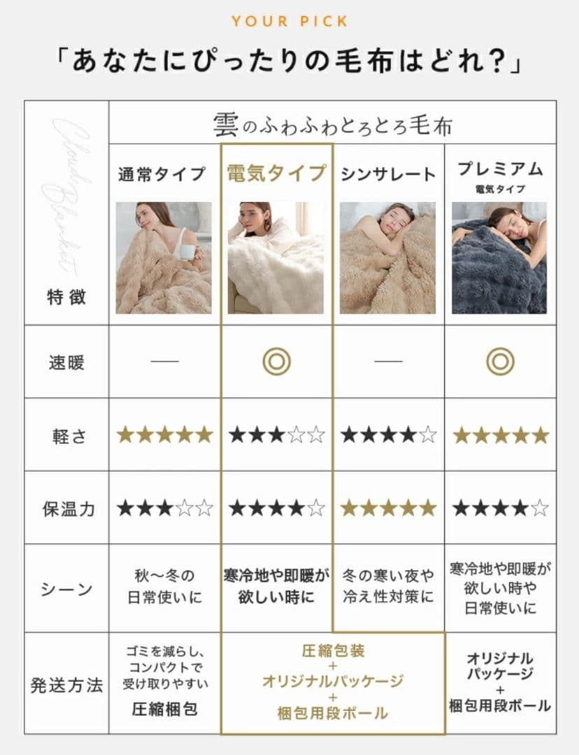 9 電気毛布 ふわふわ とろける 速暖 洗える 掛け敷き兼用 冬用 アイボリー