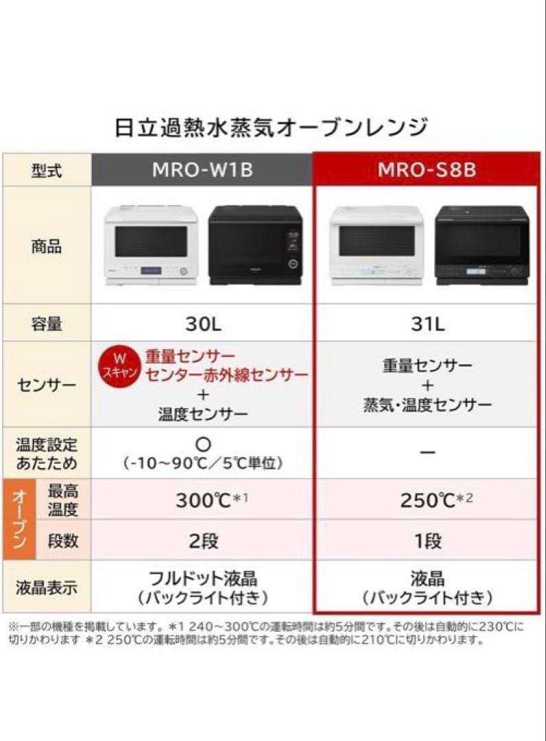 【新品・未開封】HITACHI MRO-S8B K 31L オーブンレンジ　黒