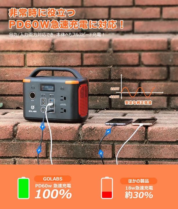 ⭐️ポータブル電源⭐️ 大容量　9つの出力ポート　充放電2000回　アウトドア　災害