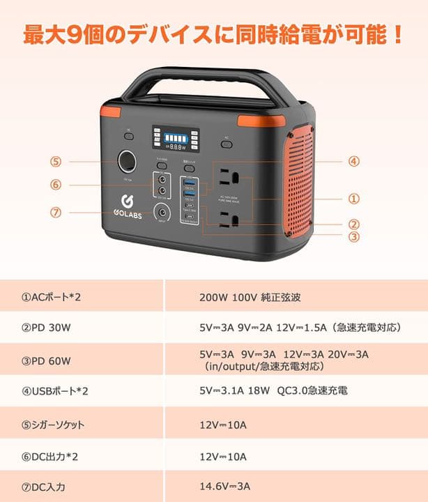 ⭐️ポータブル電源⭐️ 大容量　9つの出力ポート　充放電2000回　アウトドア　災害