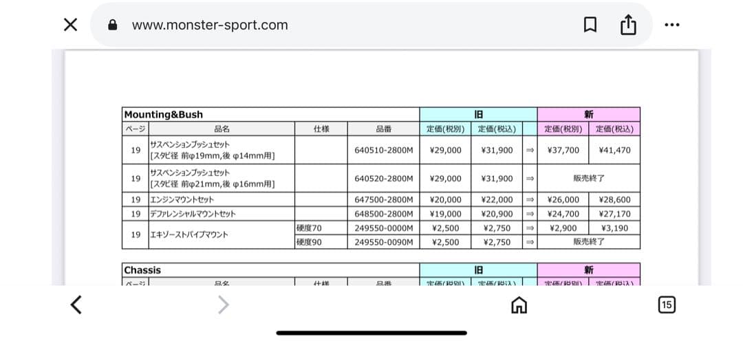 サスペンション強化ブッシュセットEA11 R.EA21 Rカプチーノ