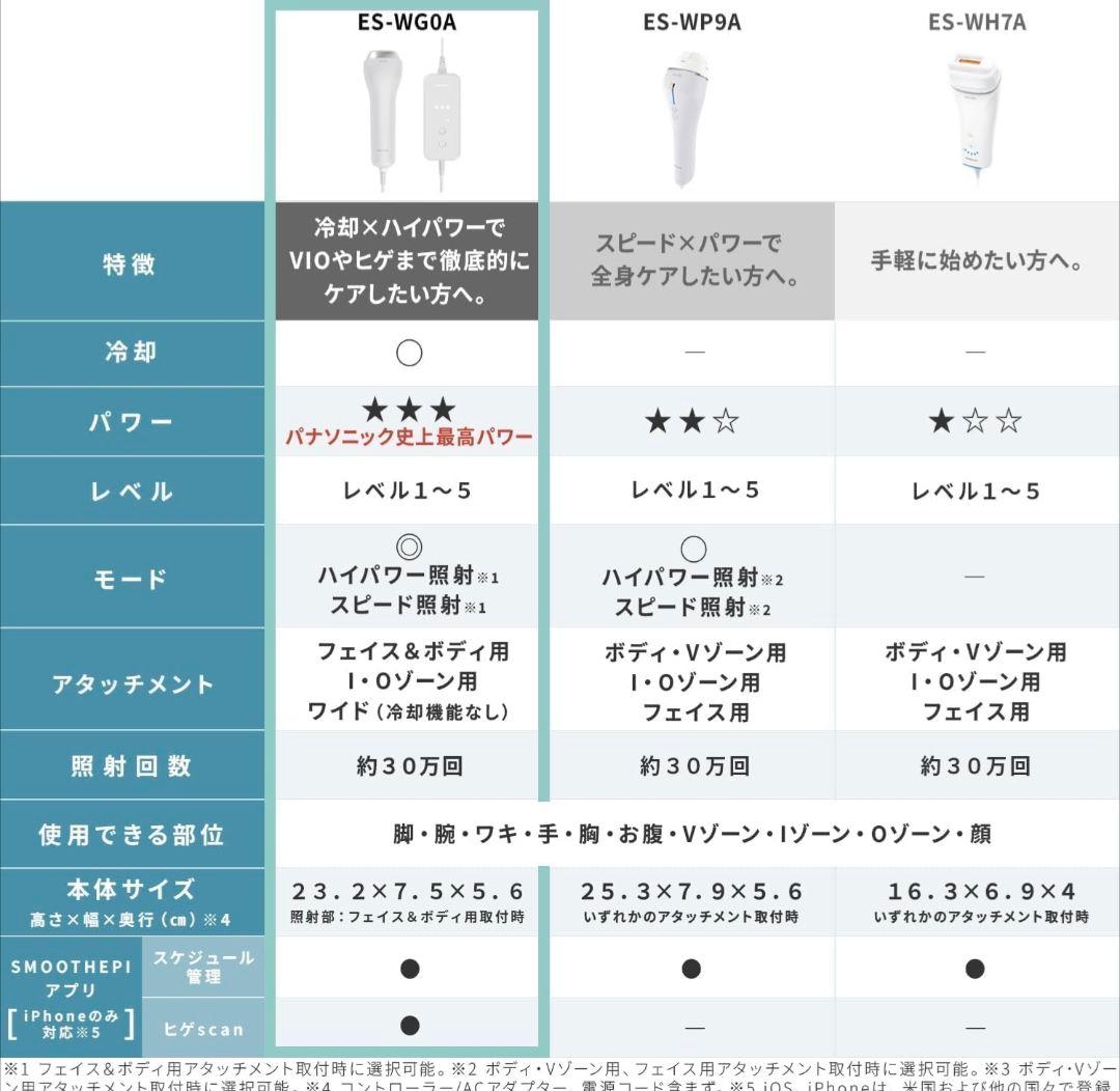 パナソニック スムースエピ ES-WG0A-H