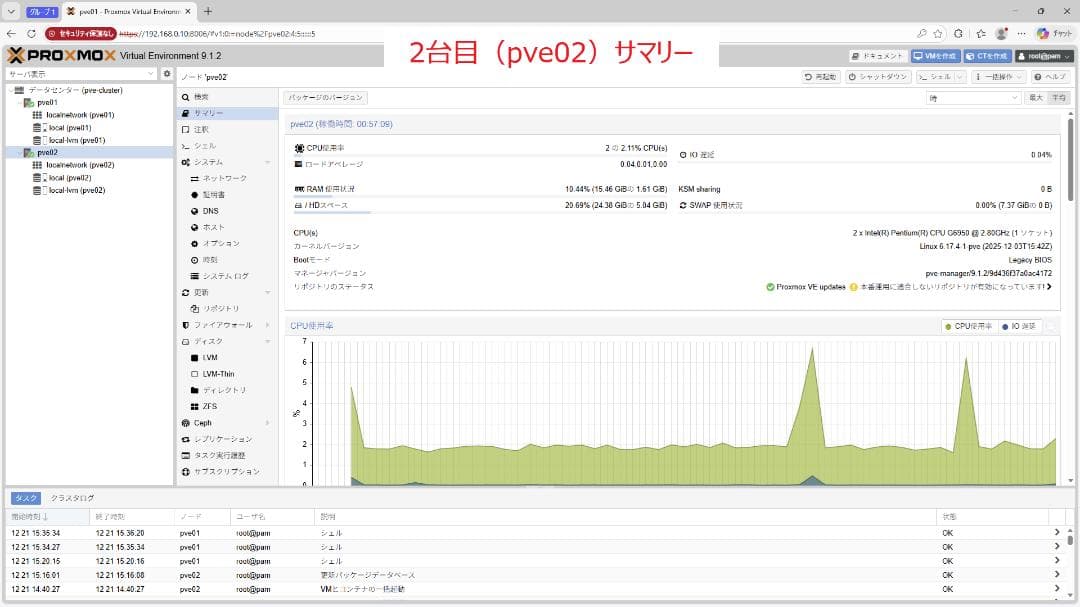 NEC Express5800/S70×2台セット