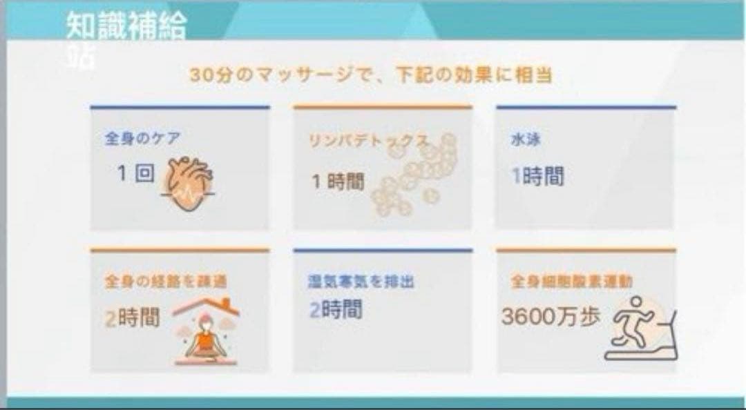 【新品未使用】Viiva テラヘルツメーター viiva ダイエット