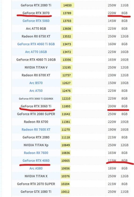 ZOTAC GeForce RTX3070 DDR6 8GB 【 保証あり 】