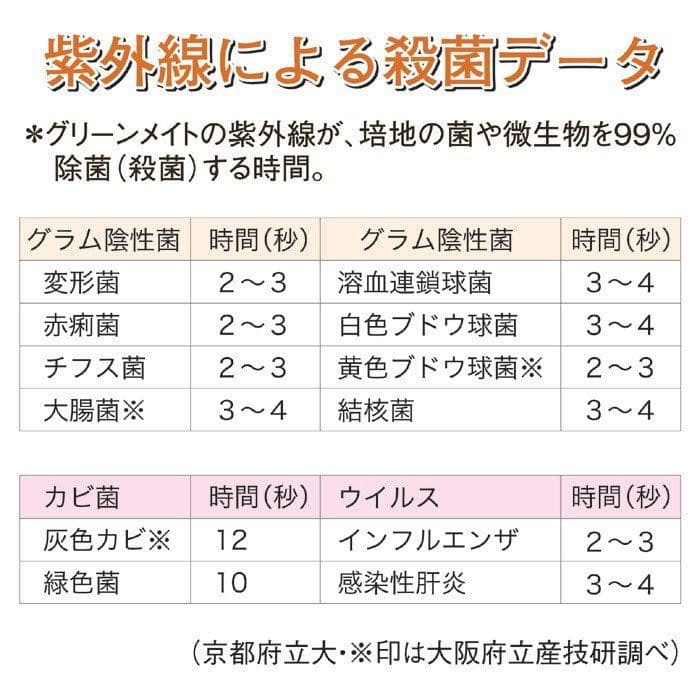 グリーンメイト 空気清浄機・脱臭機 ⭐︎紫外線除菌＋オゾンで脱臭⭐︎