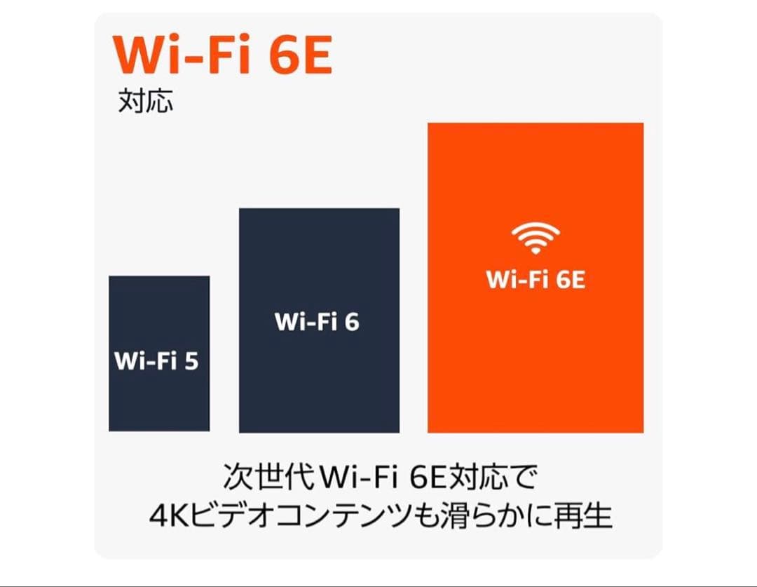 【新品】Amazon Fire TV Stick 4K Max Amazon