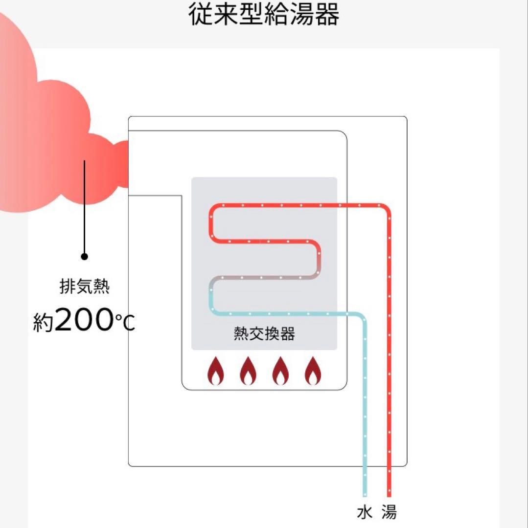FH-EZ2026SAWL リモコンセット付き パロマ エコジョーズ 給湯器