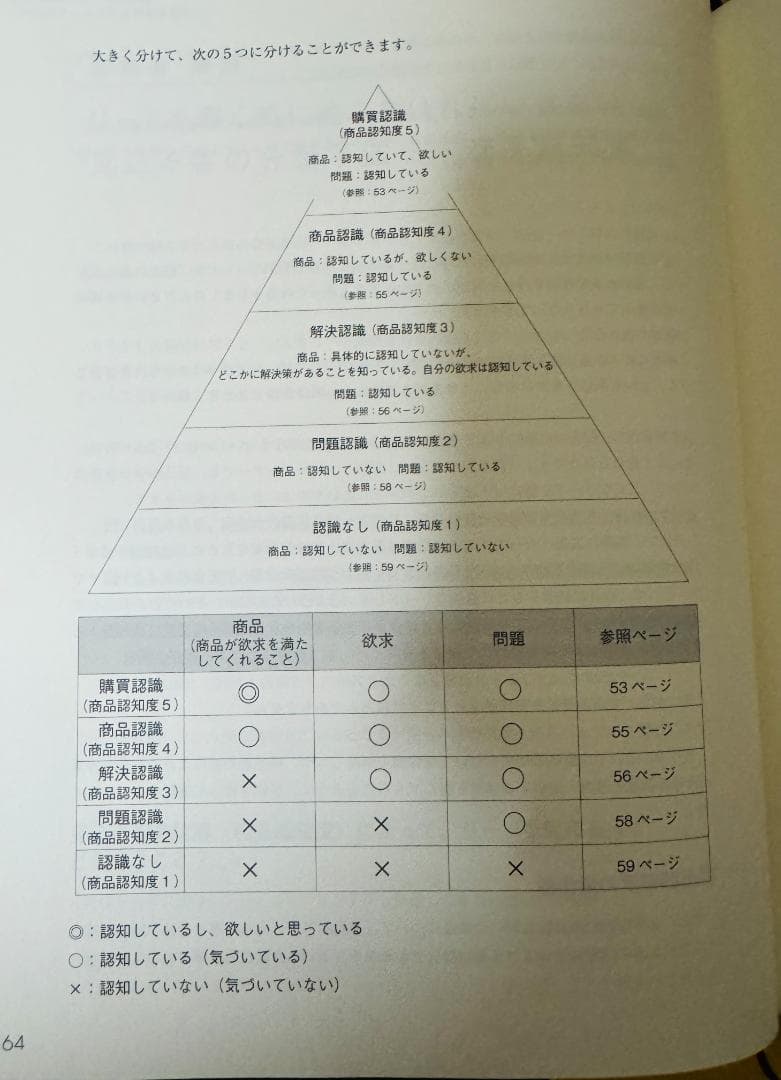 大衆心理と広告技法 市場を制する広告制作の理論と実践　Great Leads