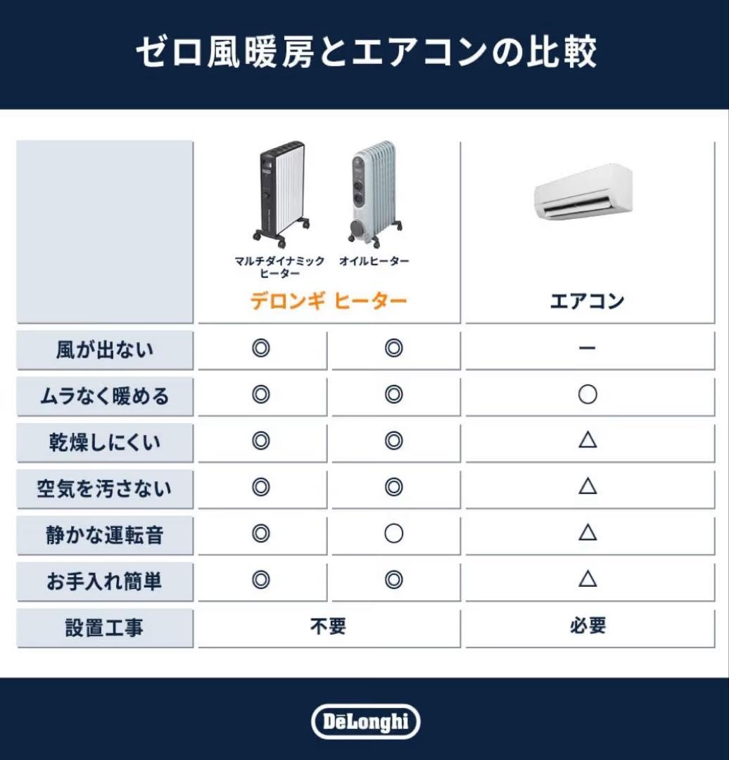 DeLonghi マルチダイナミックヒーター 24時間タイマー付