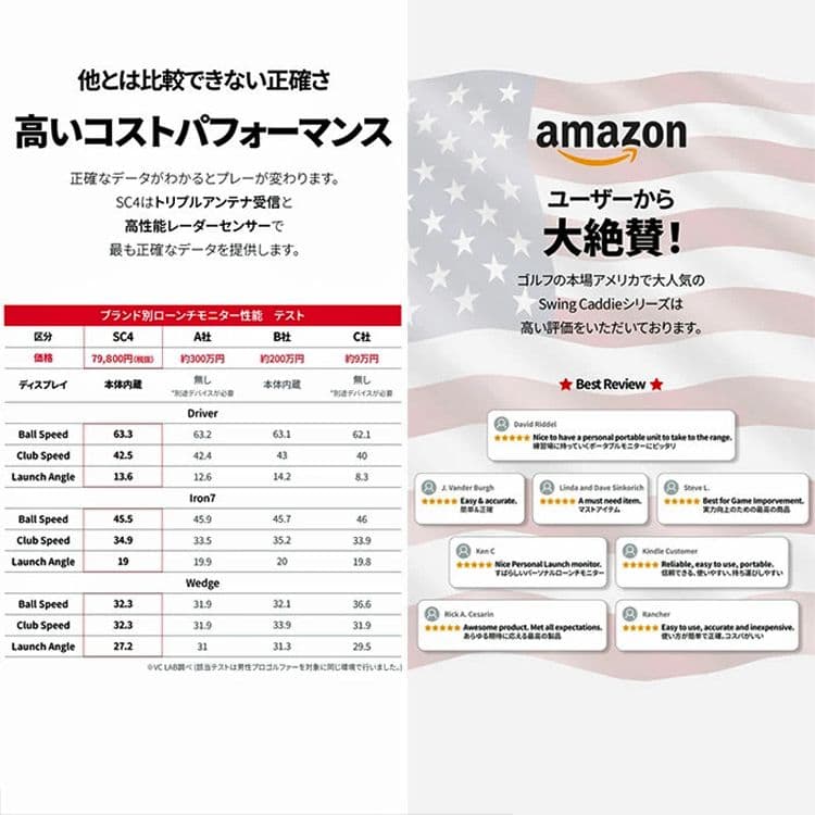 スイングキャディ SC4 Swingcaddie ボイスキャディ