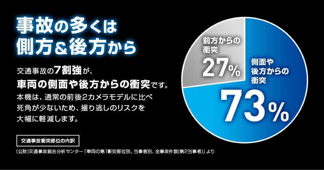Yupiteru marumie Y-3200 ドライブレコーダー　最新　新品‼️