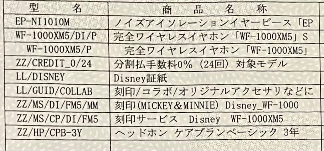 ソニー　ステレオヘッドセットWF-1000XM5ミッキー＆ミニー刻印モデル