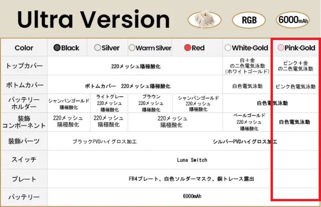 【新品】WOBKEY ZEN65 Ultra Pink-Gold