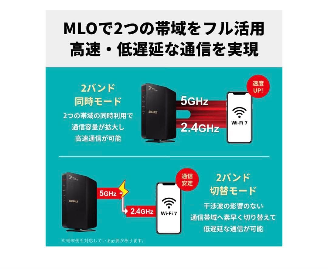 バッファロー WiFi ルーター 無線LAN2882+688Mbps