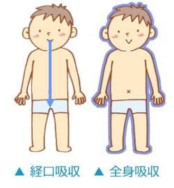 【水素風呂】リタライフVer.2 ☆新品未開封☆