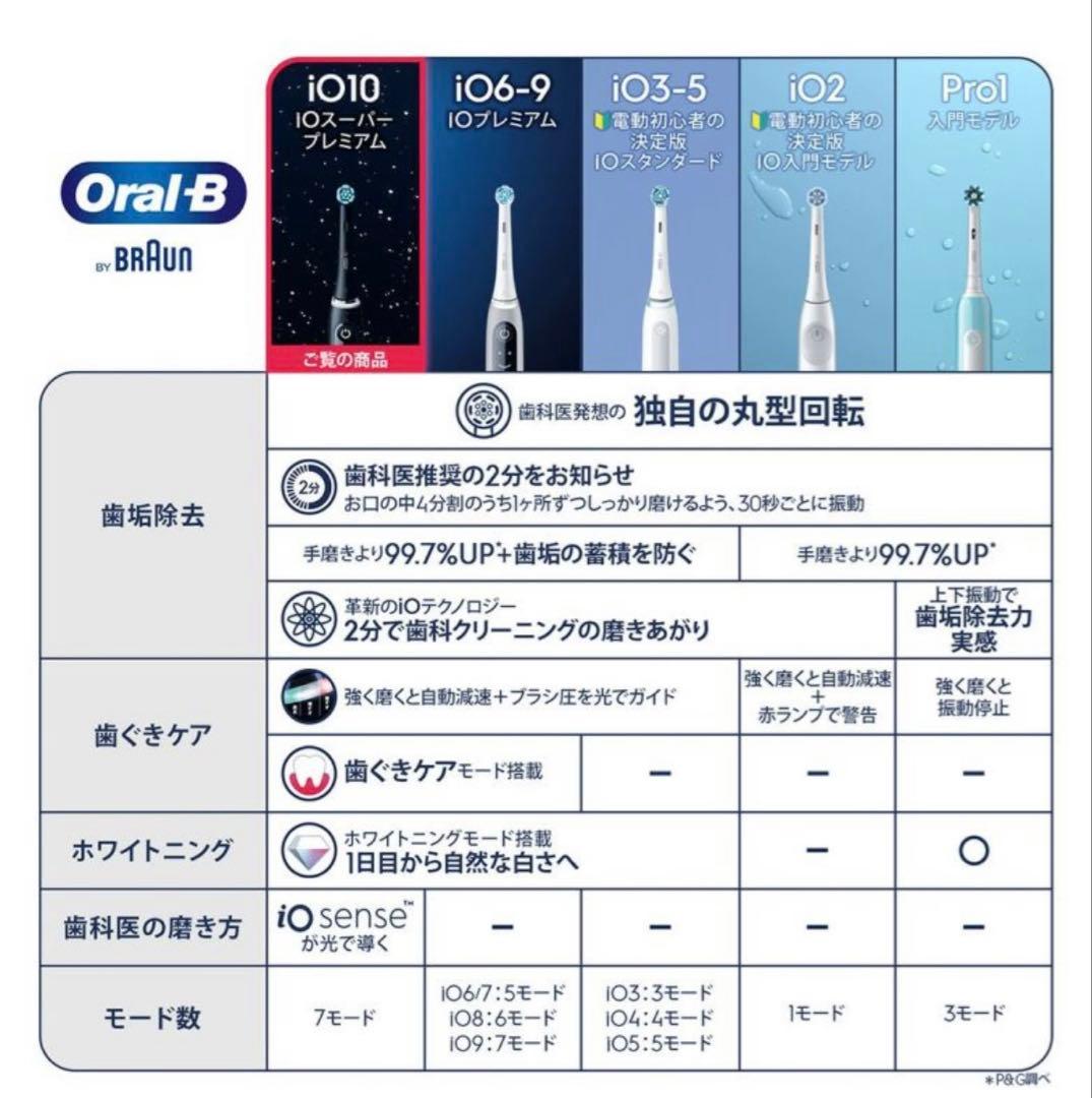電動歯ブラシ BRAUN Oral-B【最上位モデル】iO10 新品未開封