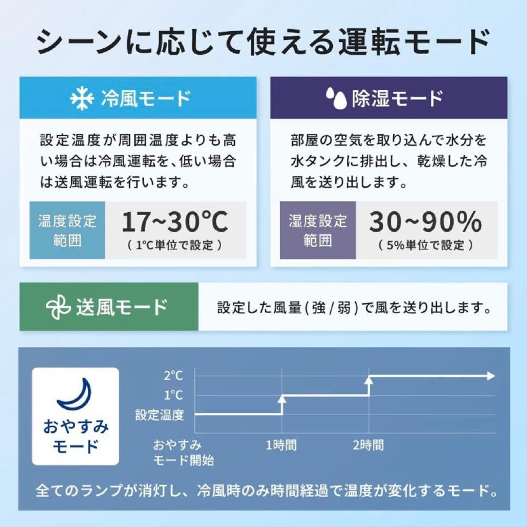 ☆【使用期間2週間】スリーアップ ハイブリッド式ダクトレス スポットエアクーラー