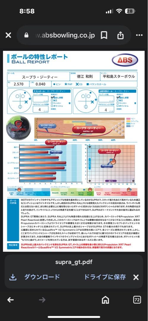 超美品　送料込　ABS MOTIV スープラGT 15ポンド