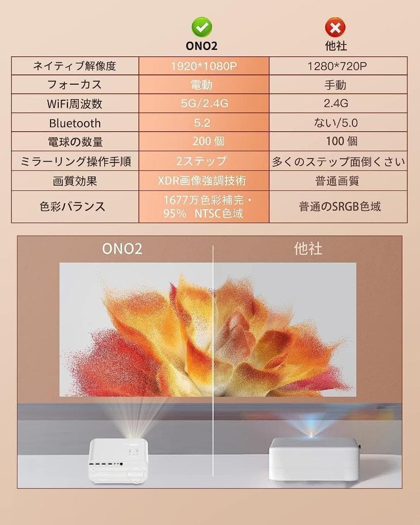 大人気✨小型プロジェクター✨電動フォーカス ネイティブ1080P 17000LM