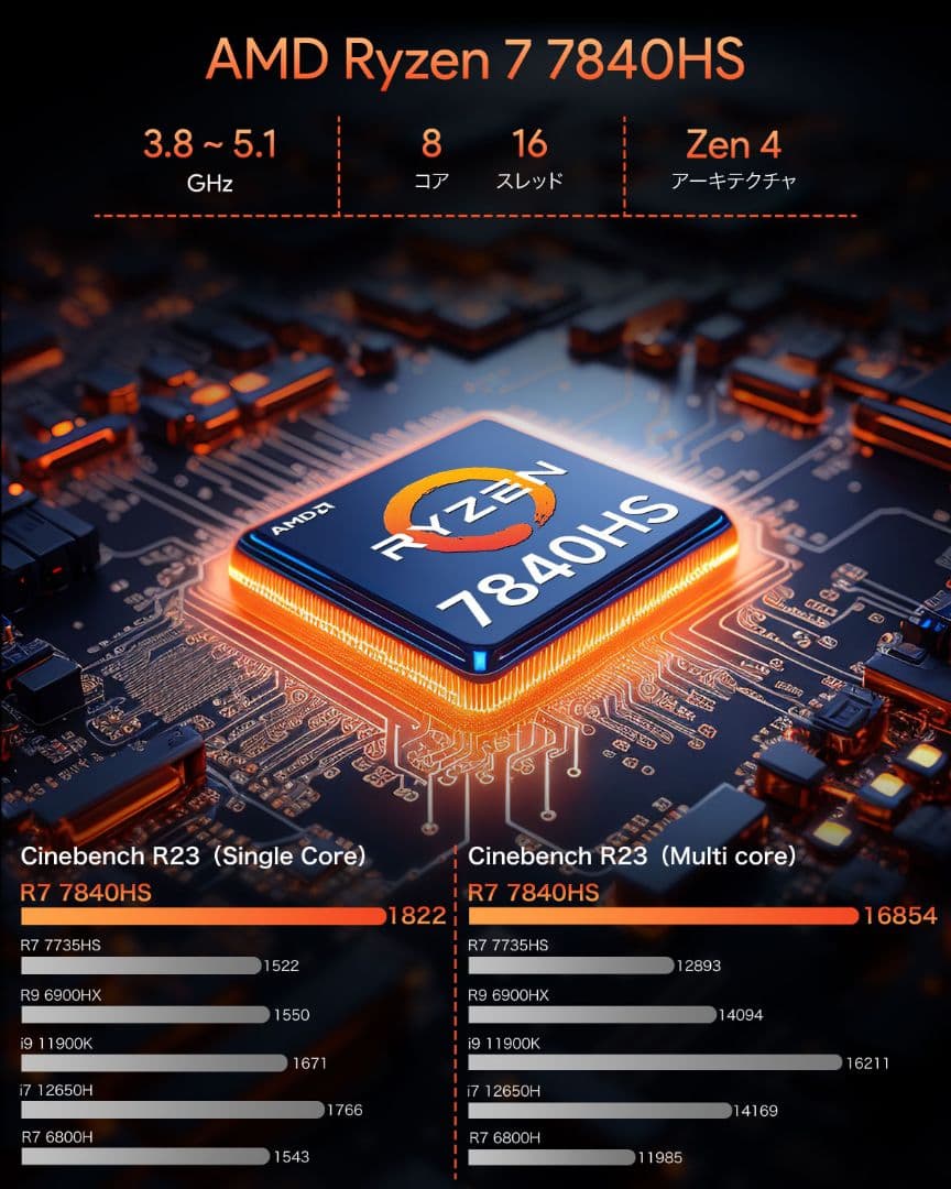 GMKtec Nucbox K6 Min PC ミニPC ベアボーン