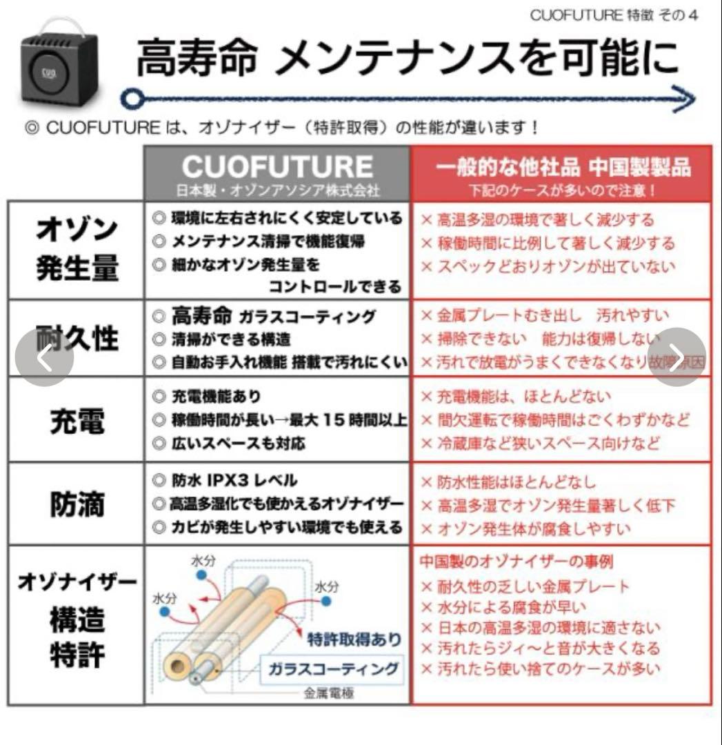 クオフューチャー (CUO FUTURE) CUF-4日本製　オゾン除菌脱臭