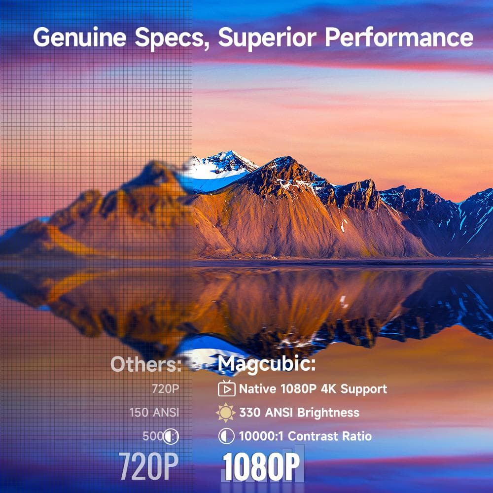 【新品・未使用】Magcubic HY310 ミニプロジェクター 4Kサポート