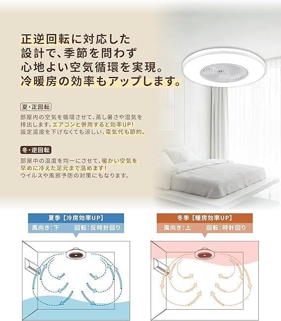 【360度首振り 省エネ 冷暖室に適用 】XINGMU LED シーリ 0105
