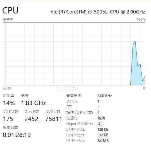タッチスクリーン, HP 15-ay081nr, 8GB, 128GB SSD