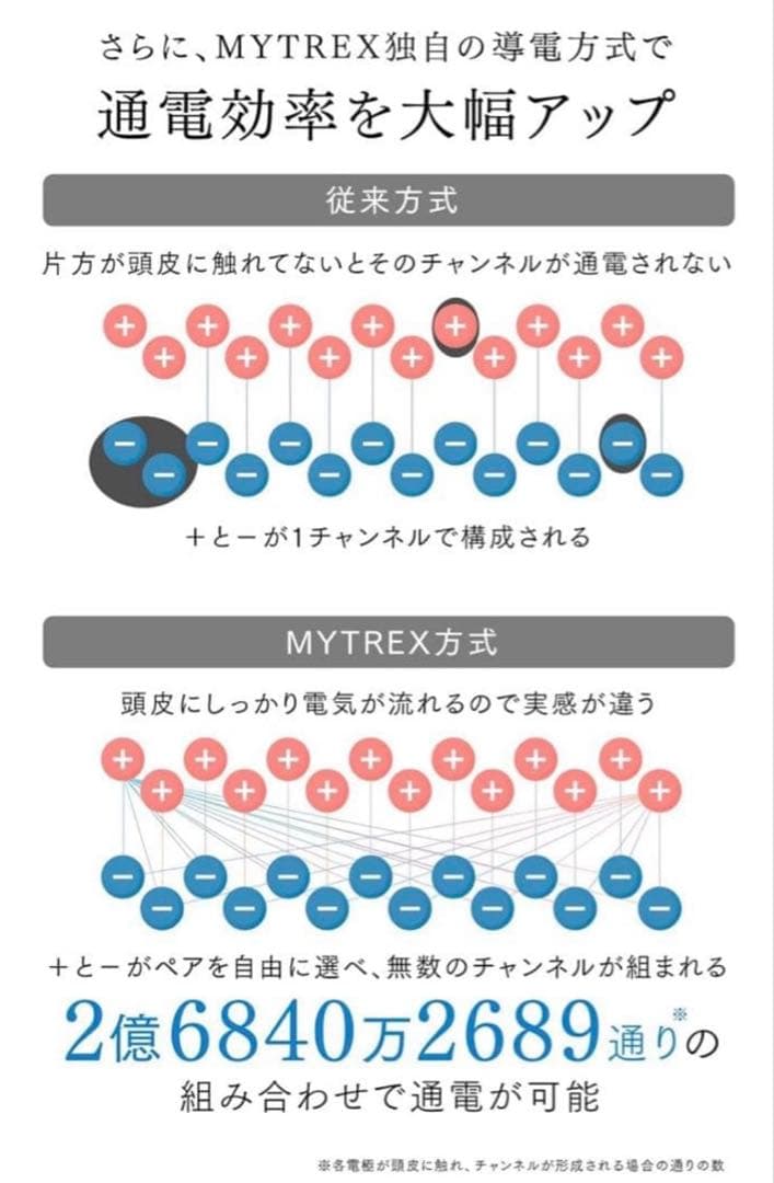 美品 マイトレックス　トータルリフト美顔器　PROVEプルーヴ