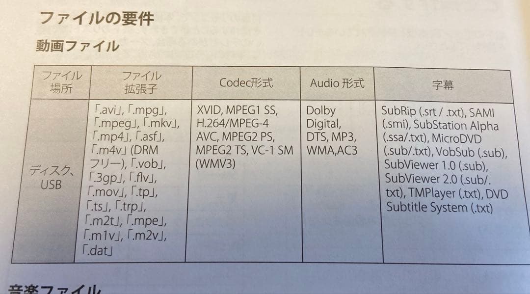 ＬＧブルーレイディスク/DVDプレーヤーBP250 高画質　コンパクトサイズ