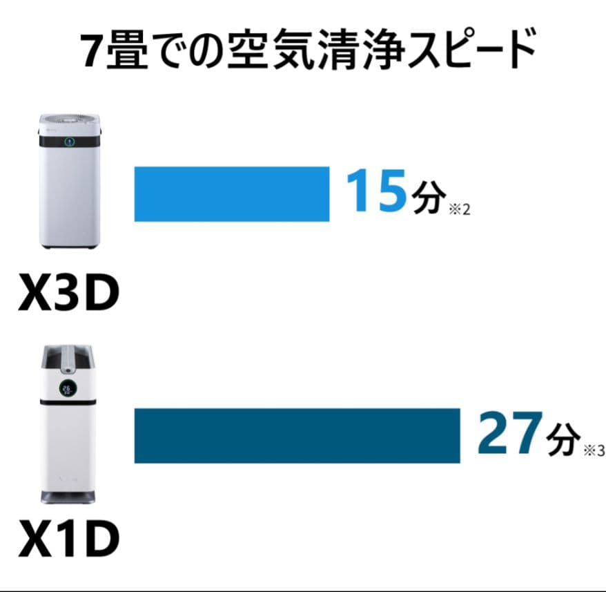 2/16限定値下げ価格【ほぼ未使用美品】Airdog X1Dホワイト
