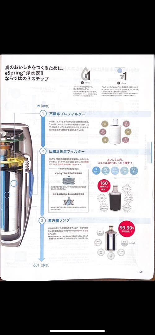 eSpring浄水器　II (据置型)