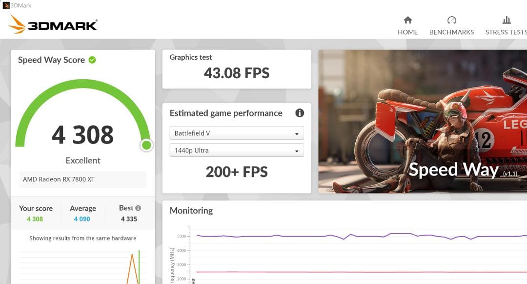 【希少美品】Red Devil 7800 XT Limited Edition