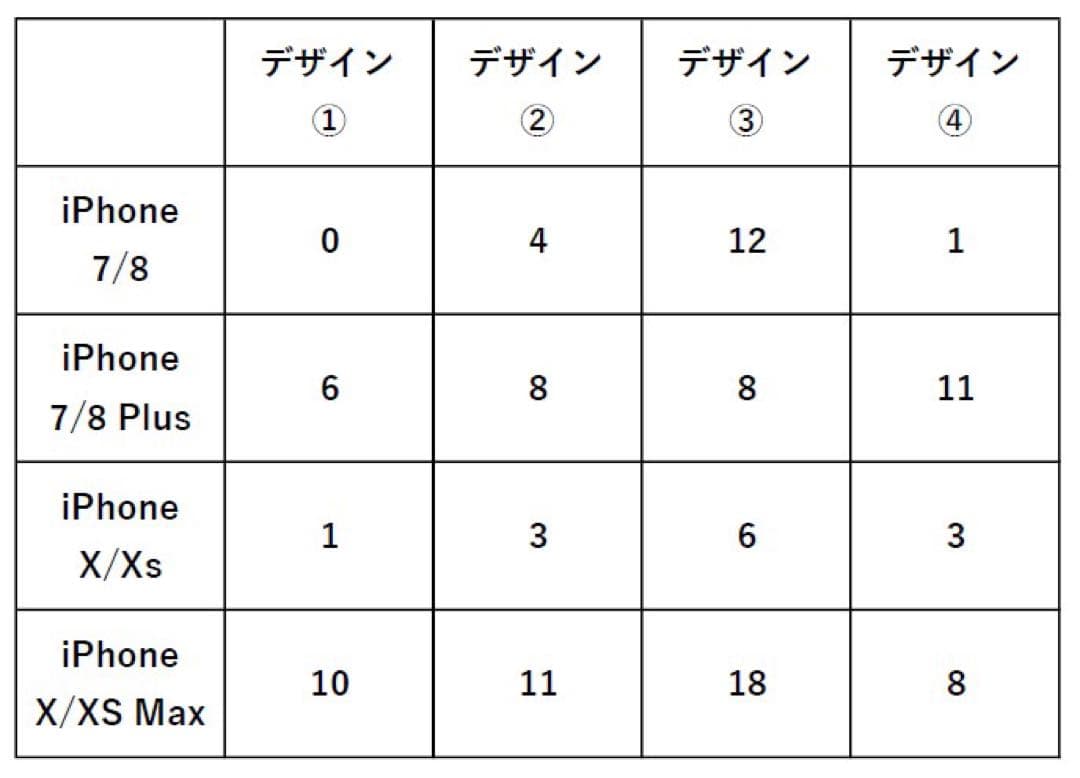 iPhoneケース 木製 ウッドケース 仕入れ 卸売り　110個　まとめ売り