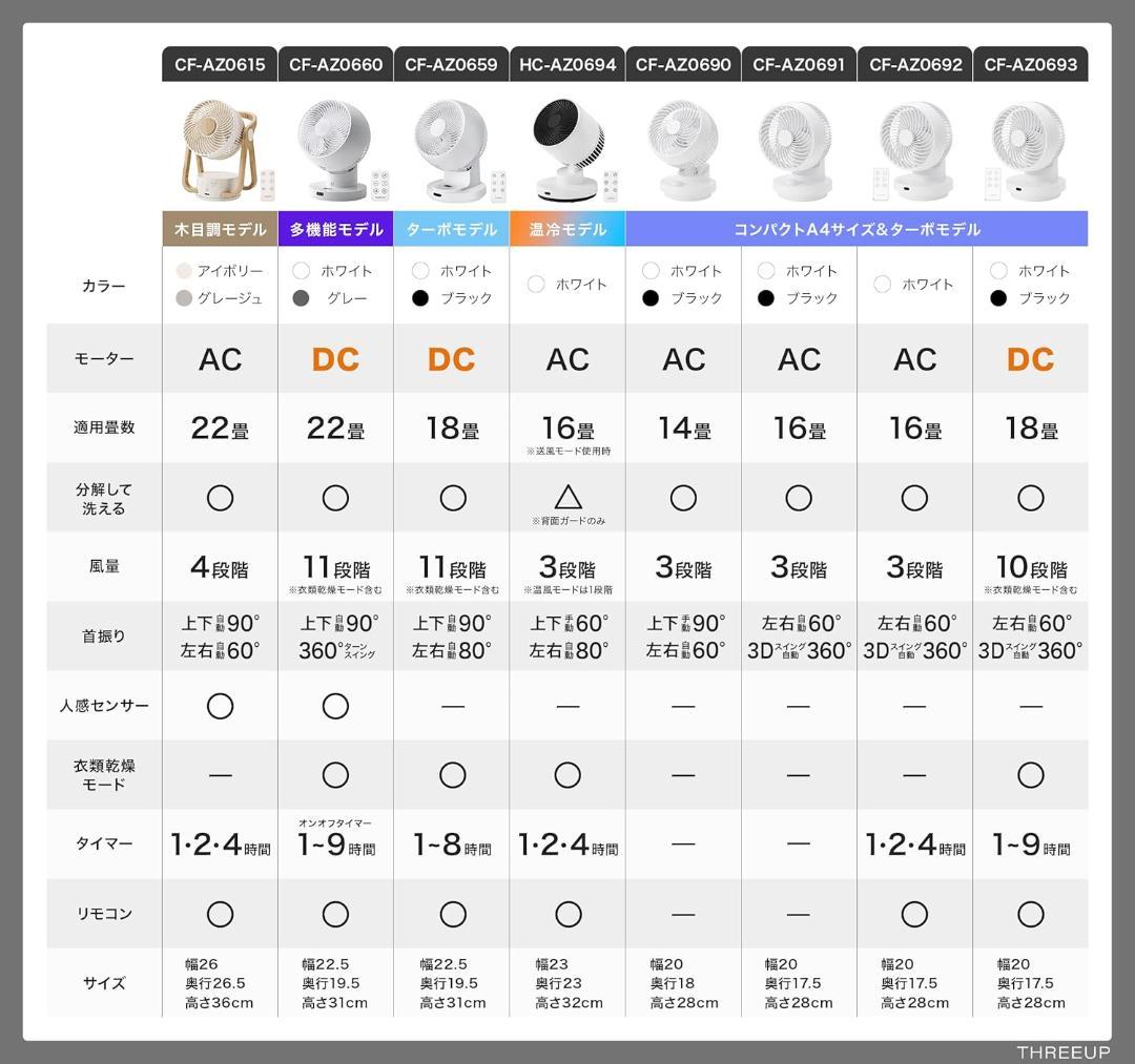 スリーアップ 温冷 サーキュレーター 温風機能 ホワイト HC-AZ0694WH