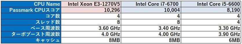 ゲーミングPC i7クラスCPU GTX1660Super