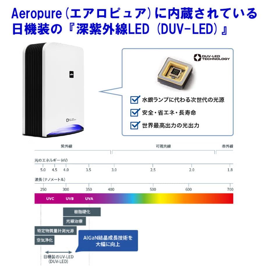 F067 Aeropure AN-JS1 空間除菌消臭装置 8畳用