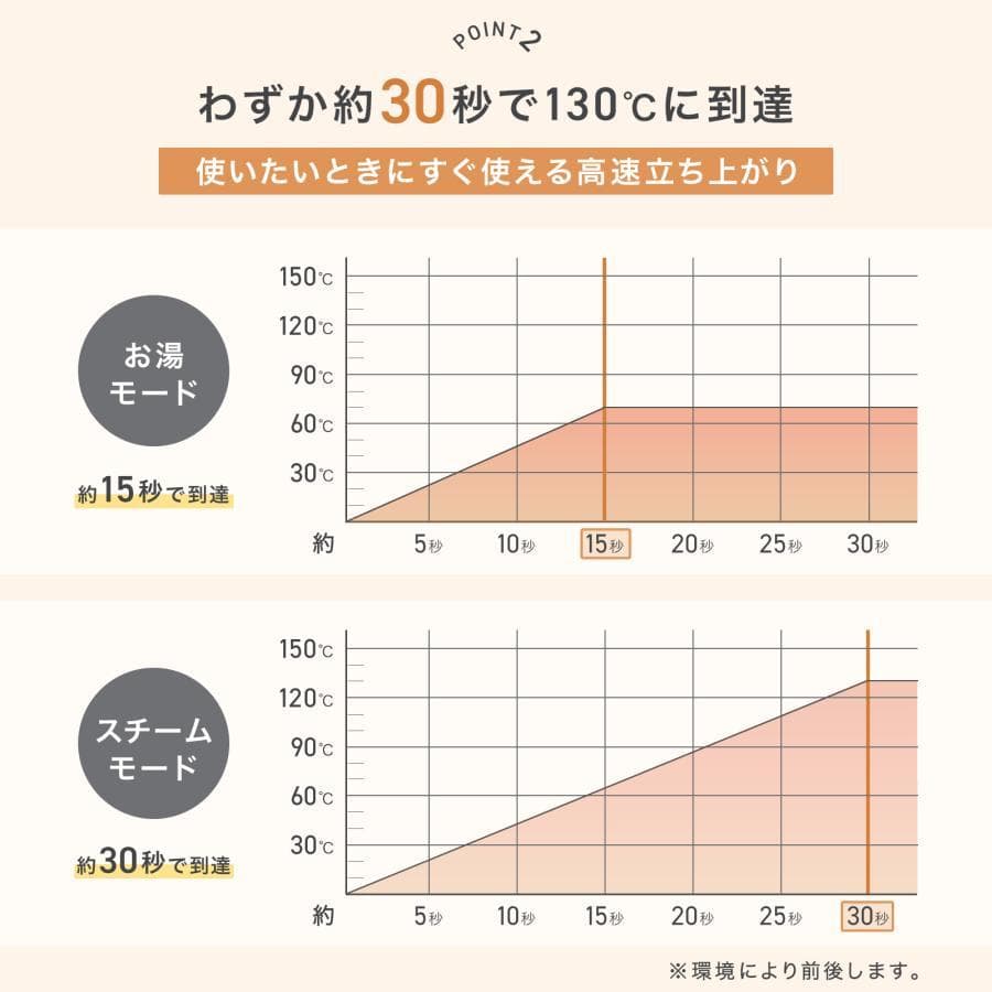 スチームクリーナー リンサー カーペットクリーナー フローリング 高温 除菌