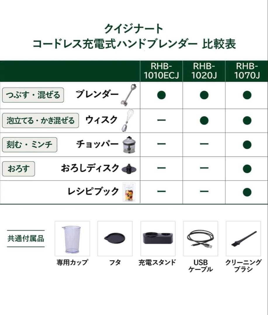 Cuisinart コードレス ハンドブレンダー 530g