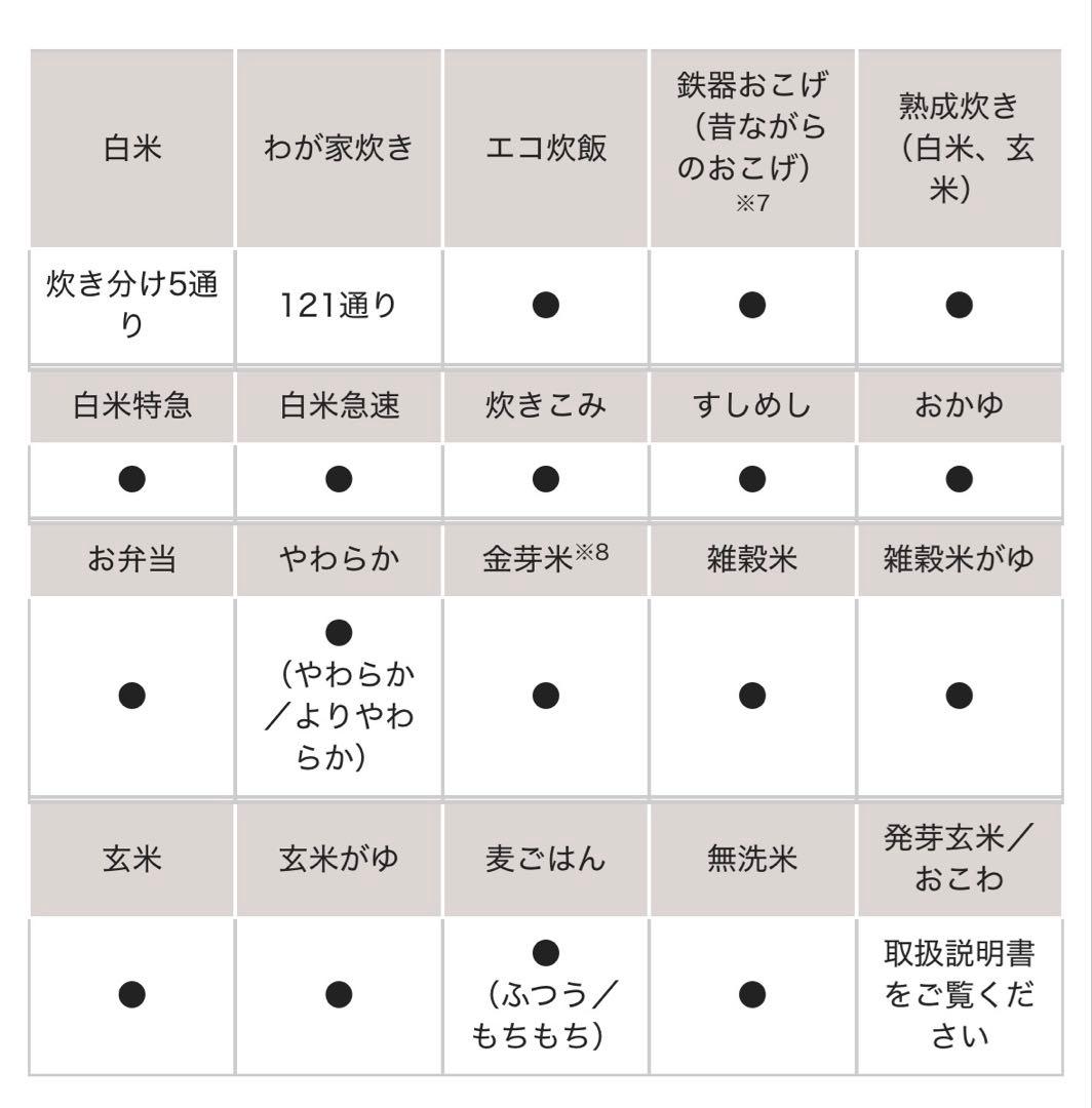 象印 炎舞炊き NW-LA10-BZ (5.5合炊き)