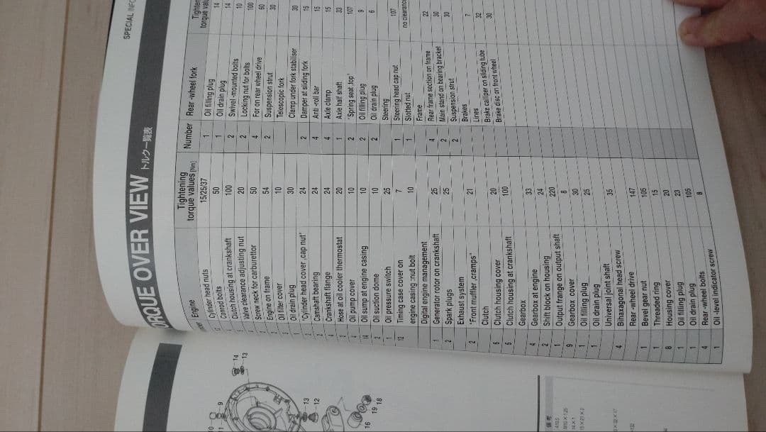  メンテナンスブック ボクサーエンジン