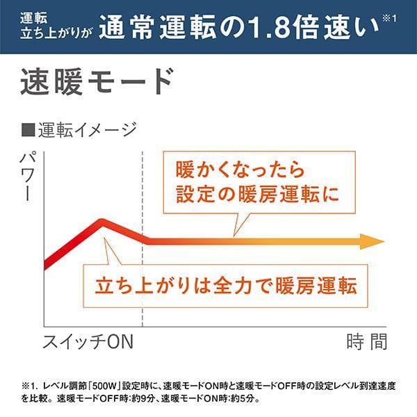 新品★ダイキン 遠赤外線ストーブヒーター セラムヒート ERFT116AS-W